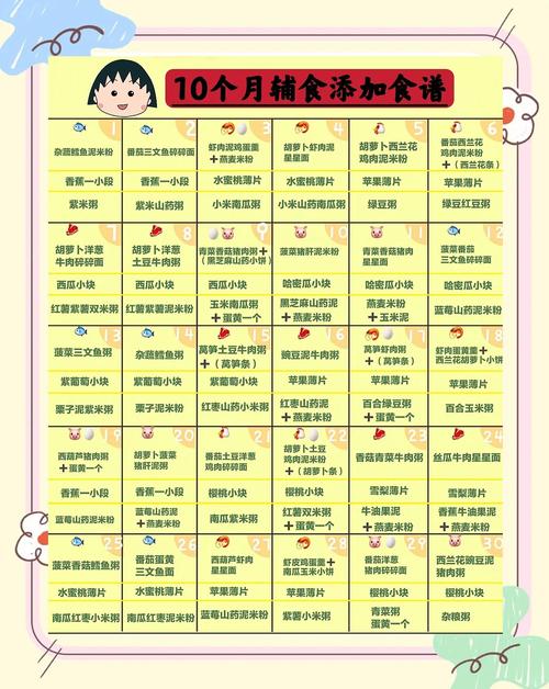 内蒙古代生咨询机构:宝宝10个月辅食